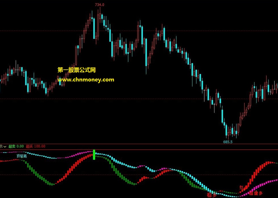 波段王-多信号提示公式 文华波段王提示副图指标源码