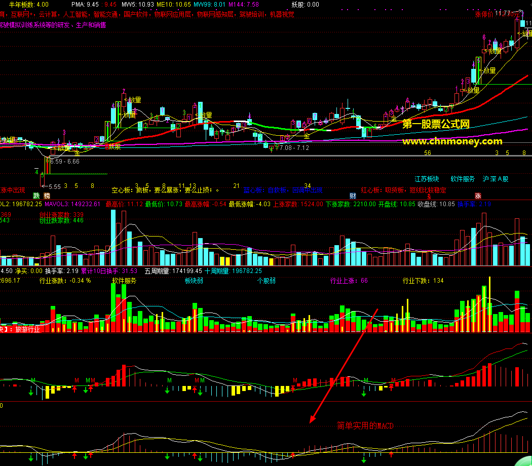 简单实用的macd指标（副图 通达信 贴图）源码，无加密，无未来