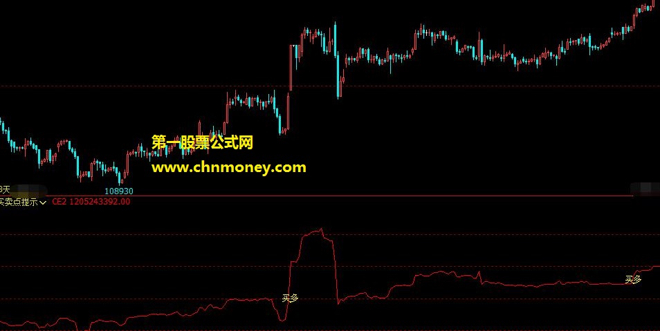 买卖点提示公式 文华副图买卖点指标源码