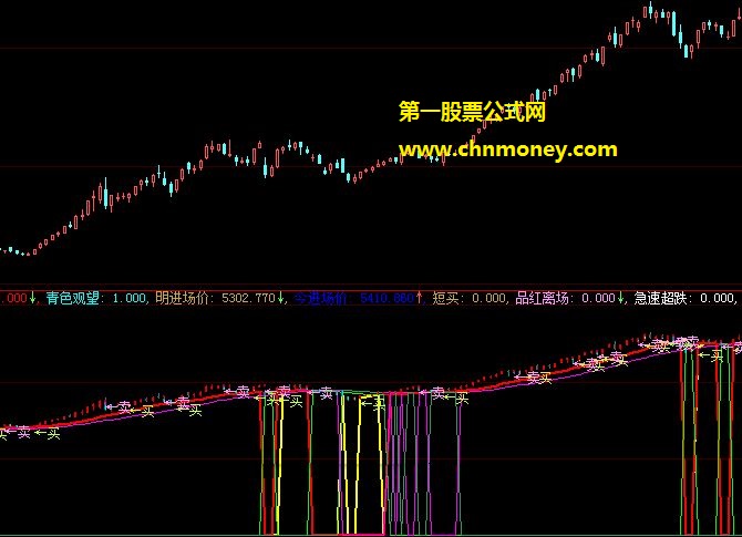 汇集多个大智慧指标公式之精华的智能操作短线轻松暴利副图公式