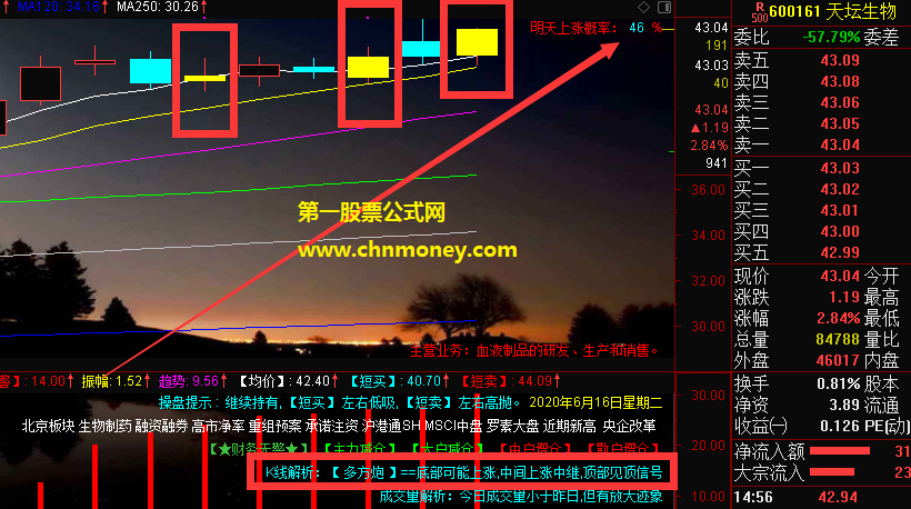 相似k线指标（主图 通达信 无未来 贴图）公式源码，完全加密