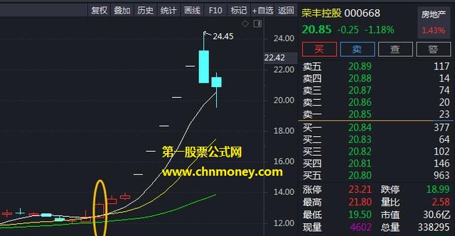 为大家分享一个我的组合技术指标，优化删除了一些多余均线，之前省广集团、荣丰控股大涨前信号出现过