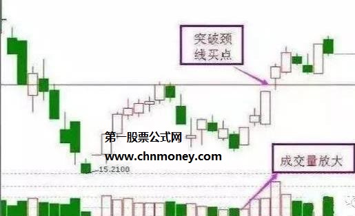 底部若见到这三种适合抄底的形态应该果断抄底