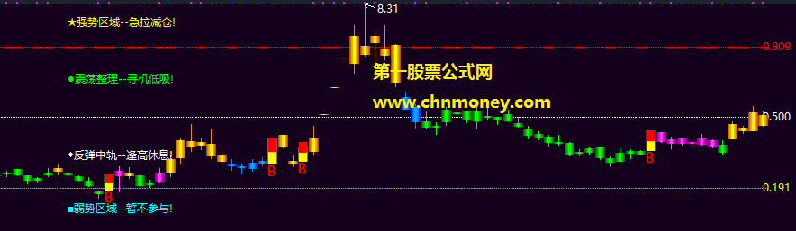 妖股组合黄金四色轨道指标（副图和选股 通达信 贴图）可助你轻松看盘，源码有加密