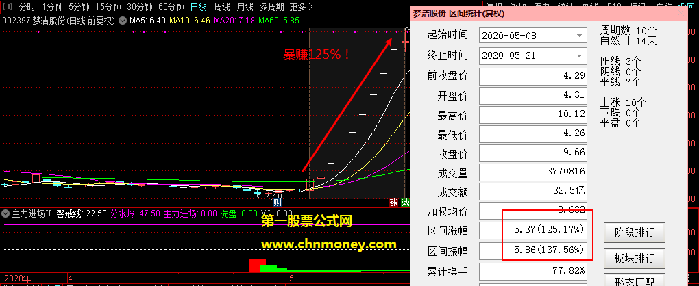 增强版低位横盘指标(副图 通达信 贴图)选股公式，是抓妖股的大杀器!