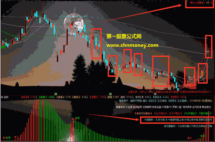 根据相似k线预测上涨概率--修正版指标（主图 通达信 贴图）优化了上涨概率的算法，完全加密无未来