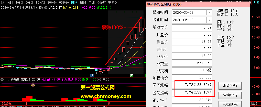 增强版低位横盘指标(副图 通达信 贴图)选股公式，是抓妖股的大杀器!