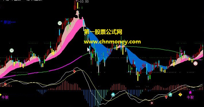 用牛熊线变色多头叠加macd编写出来的晨风ap主图公式