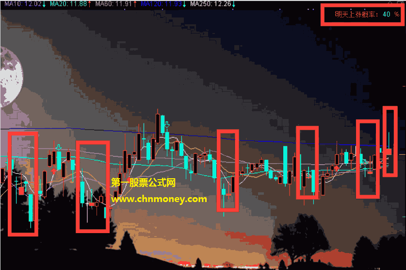 根据相似k线预测上涨概率--修正版指标（主图 通达信 贴图）优化了上涨概率的算法，完全加密无未来