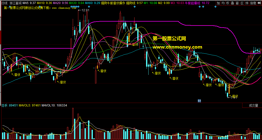 强势牛股潜伏操作线主图