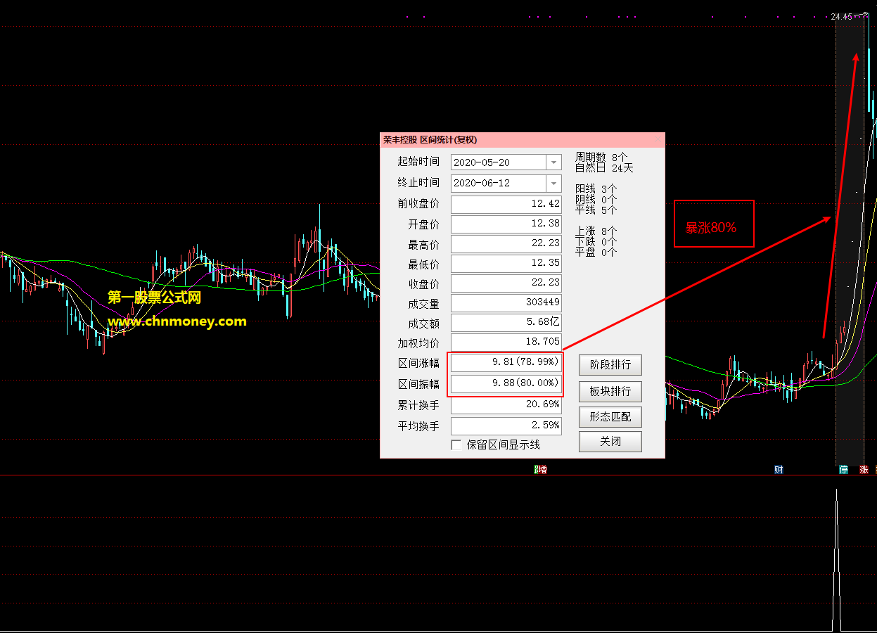 lm信号指标（副图 通达信 贴图）含加密选股公式，可尝试自行调整参数