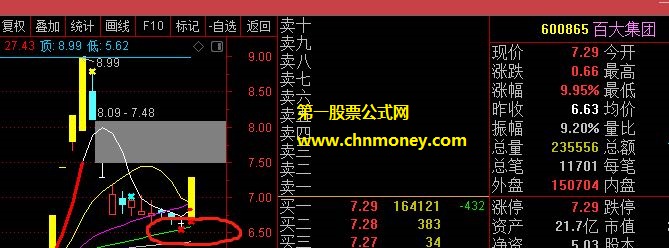 自用抄底指标（源码 副图 通达信 贴图）含选股公式，与大家一起分享