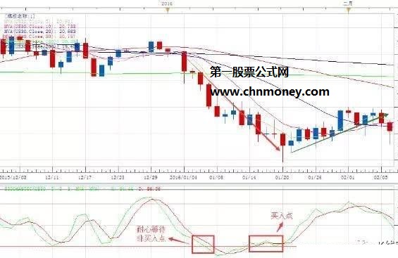 KD如何应对钝化现象