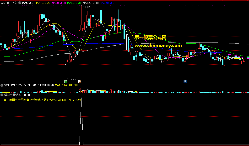 收益不错、很实用的通达信强突之势选股公式，专抓那些涨停回调后再次起飞的股票