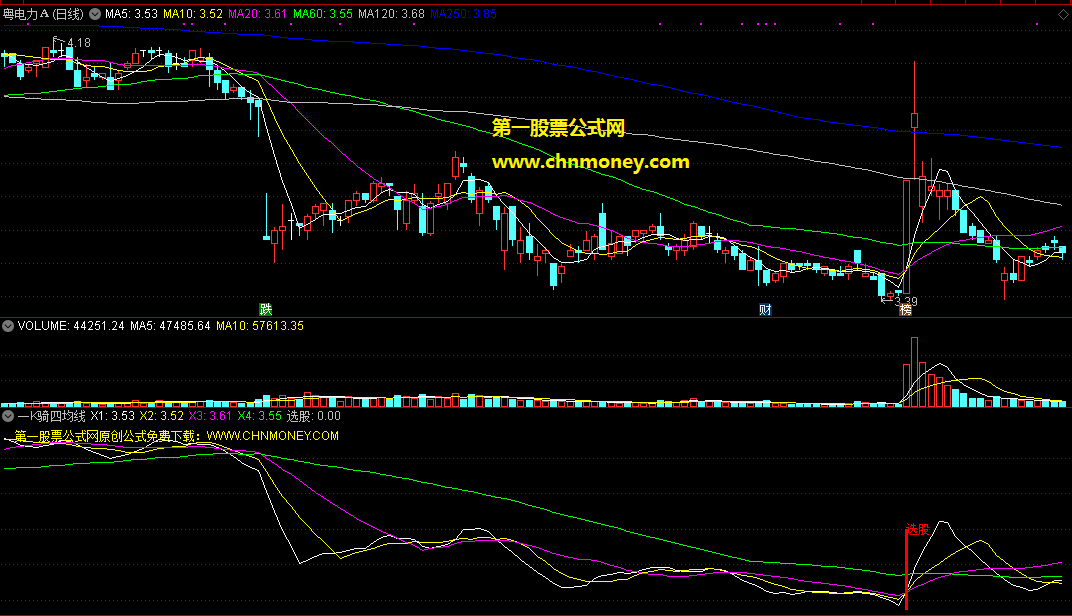 通达信一k骑四均线选股公式，配合大盘多头时入场，所选票很准