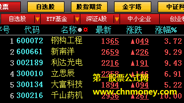 各种版本大智慧软件所选股数目不同的博反弹选股公式