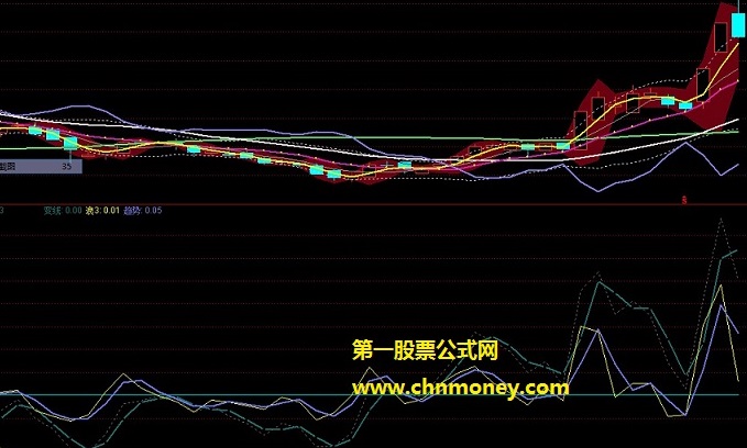 飞镖指标（副图 通达信 贴图）在变盘线上下看趋势，无未来且不加密