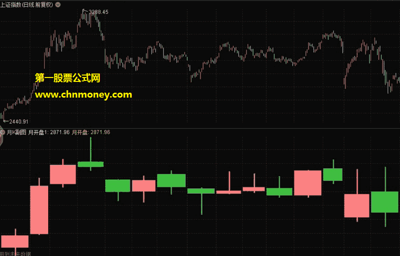 月k线指标（副图 通达信 贴图）源码无加密分享