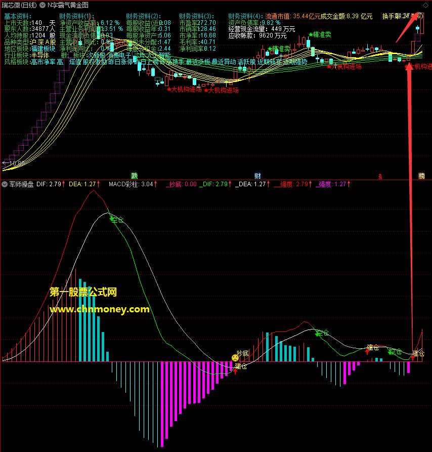 主力机构-跟随主力建仓抄底吃肉指标（主图 通达信 贴图）稳稳赚到差不多28%点，超爽源码不限时