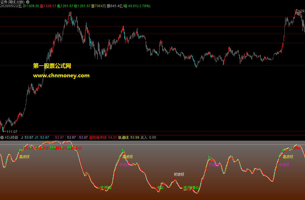 kdj终极指标（源码 副图 通达信 贴图）已屏蔽k、d这两条线，添加入买卖点提示