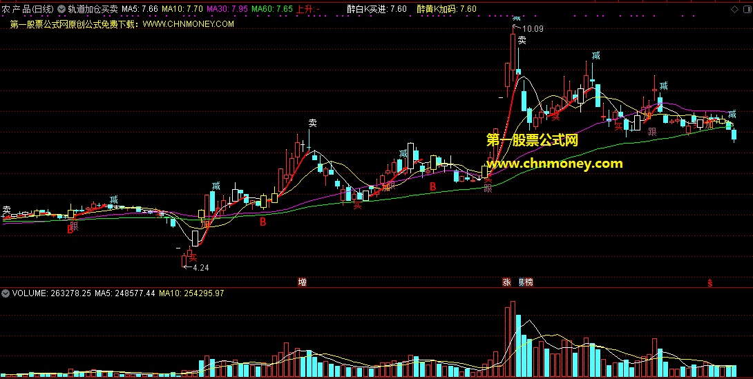 轨道加仓买卖指标（主图 通达信 贴图）沿着轨道操作，交易安全又快捷
