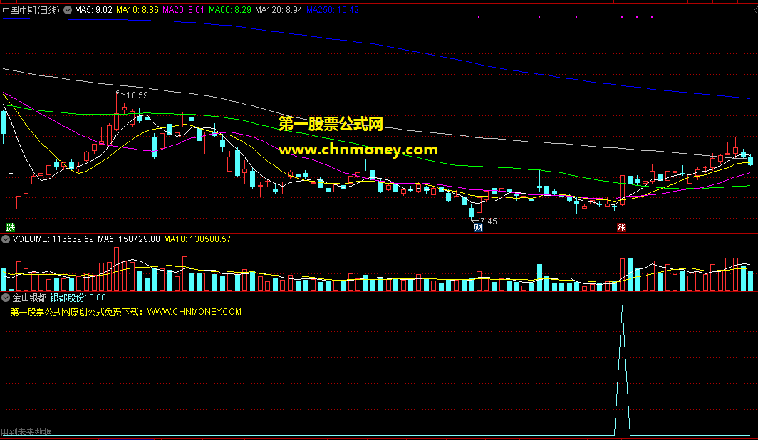 金山银都指标（副图 通达信 贴图）选股公式，源码加密