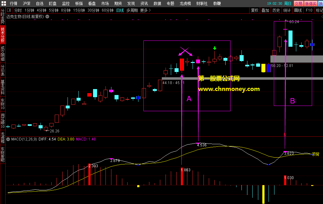 标准macd顶背离主图提示和选股指标（通达信 主图提示 源码）可做选股公式，附带详细思路和用法