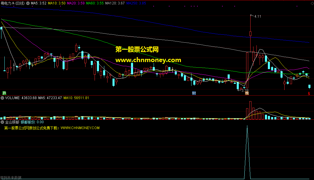 金山银都指标（副图 通达信 贴图）选股公式，源码加密