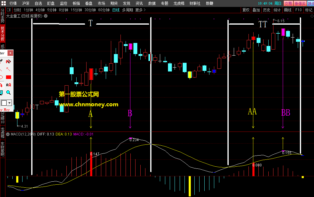 标准macd顶背离主图提示和选股指标（通达信 主图提示 源码）可做选股公式，附带详细思路和用法