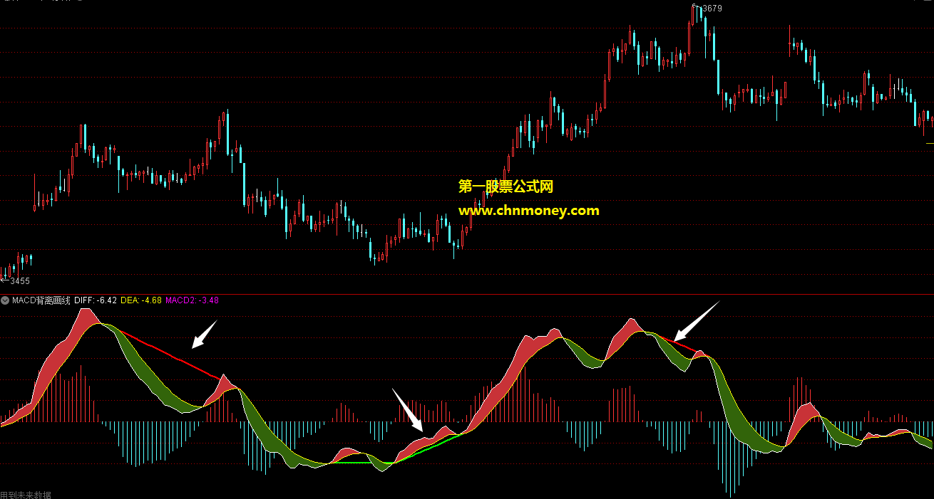 macd背离自动画线指标（副图 通达信 贴图）背离更加直观显示，不漂移可用做复盘