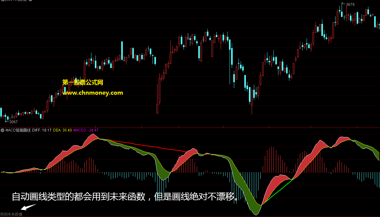 macd背离自动画线指标（副图 通达信 贴图）背离更加直观显示，不漂移可用做复盘
