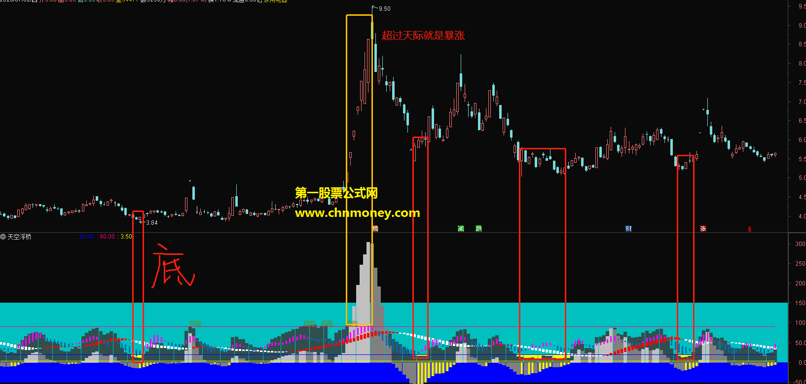 天空浮桥指标（副图 通达信 贴图）从收费软件弄来的指标，能够抓底也能够抓涨停，精准且无未来