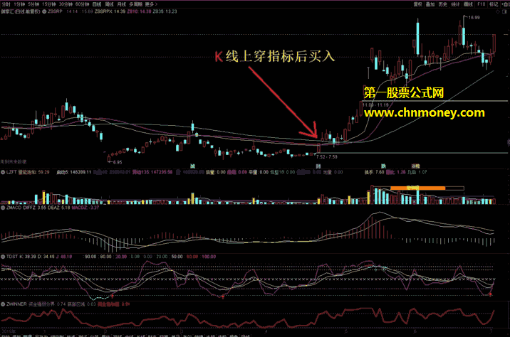 系统指标ssrp和谐和应用指标（副图 通达信 贴图）经大量测试而得，对选择起涨点有大帮助