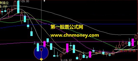 短线今天买明后天卖成功率还可以的短线阳起选股公式