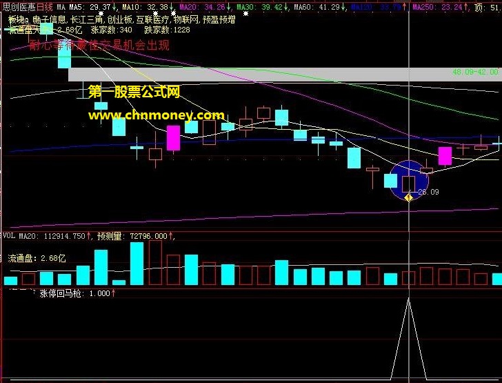 真正精准稳定跟踪下跌末端不多见的尾盘见底征兆买入选股公式