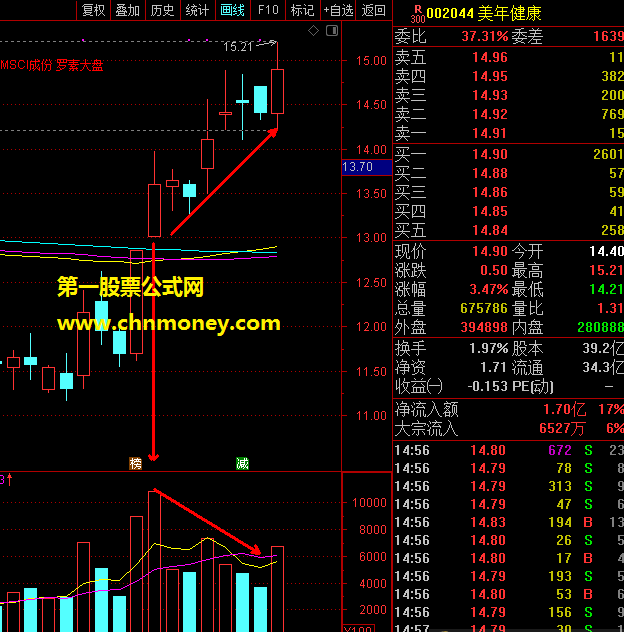 缩量过高量顶指标（选股 通达信 贴图）转强个股较好选股策略，高量作为抄底逃顶的尺度