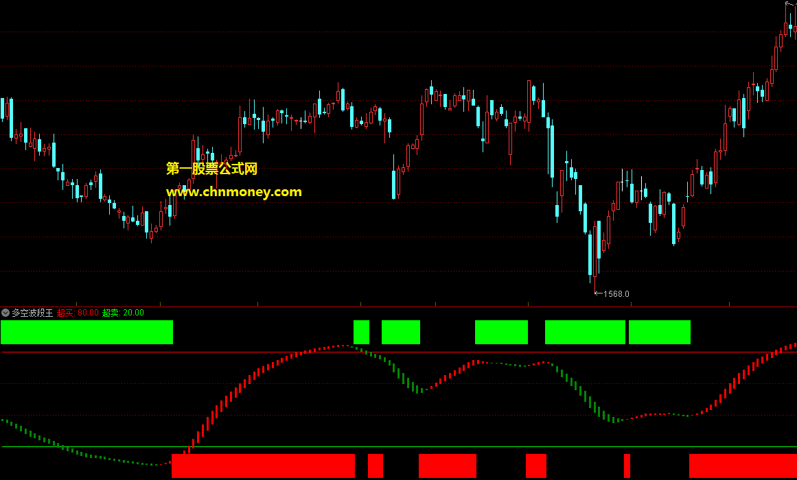 多空波段王指标（副图 通达信 贴图）很简单的波段指标，有加密但无未来