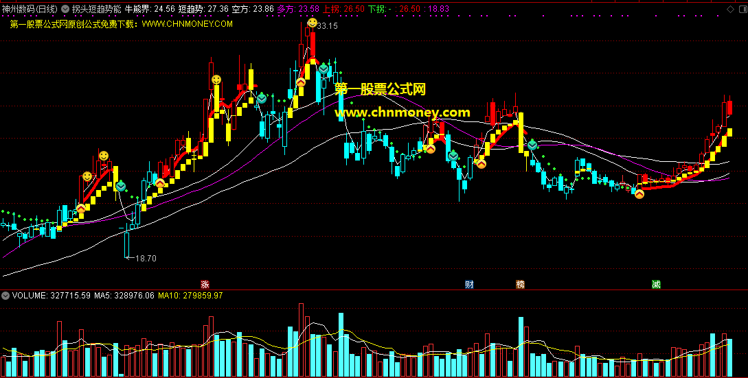 拐头短趋势能量主图指标，走强走弱的拐头处都有信号，只需按图索骥就可把握短趋势