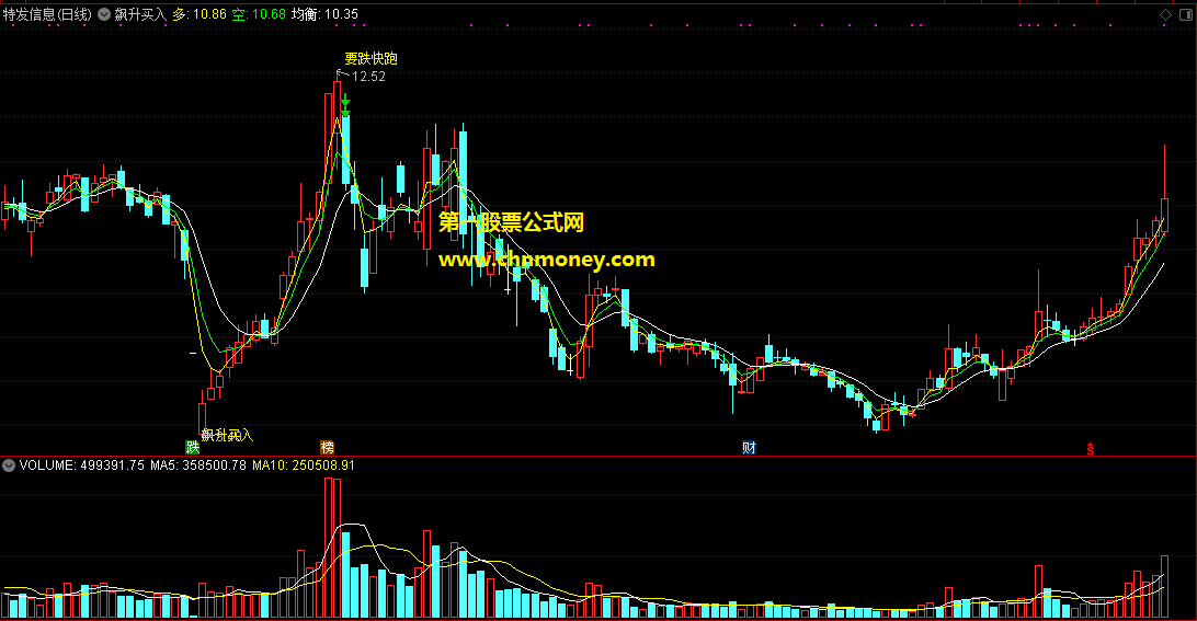 飙升买入要跌快跑主图指标，只有买入、快跑2个信号，但非常的准!