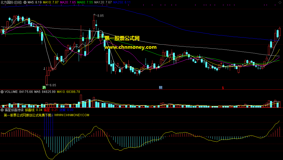 福星报喜持续涨指标，根据反弹福星给出的报喜线及时作出买入决策