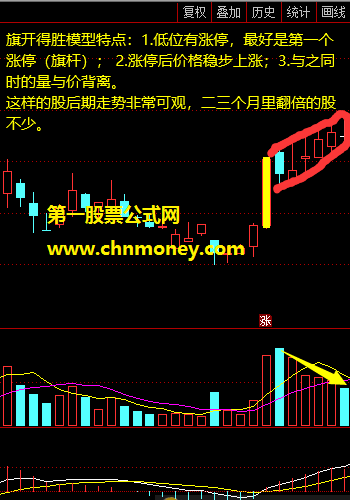 强势形态之旗开得胜指标（副图 通达信 贴图）形态模型选股公式，一旦确认或现翻倍行情