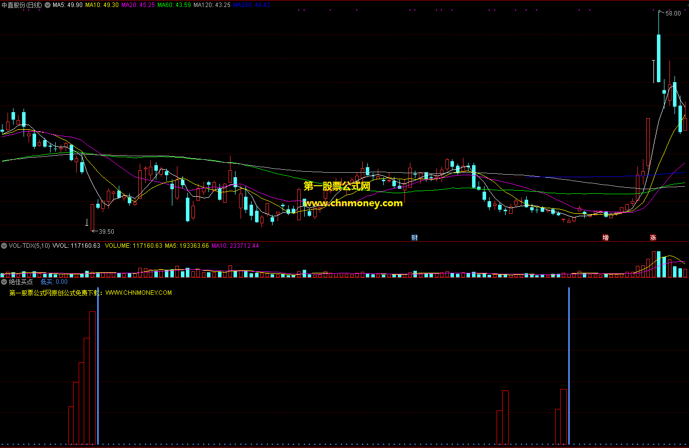 绝佳买点指标（幅图 通达信 贴图）能用于各个周期，虽信号较少但准确率高