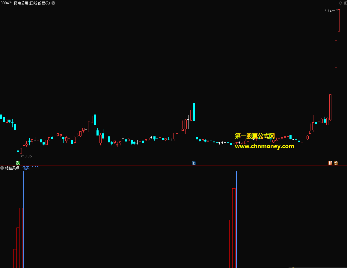 绝佳买点指标（幅图 通达信 贴图）能用于各个周期，虽信号较少但准确率高