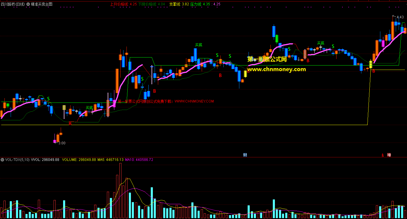精准买卖指标（主图 通达信 贴图）整合几个公式提示买卖较准，源码完全已加密