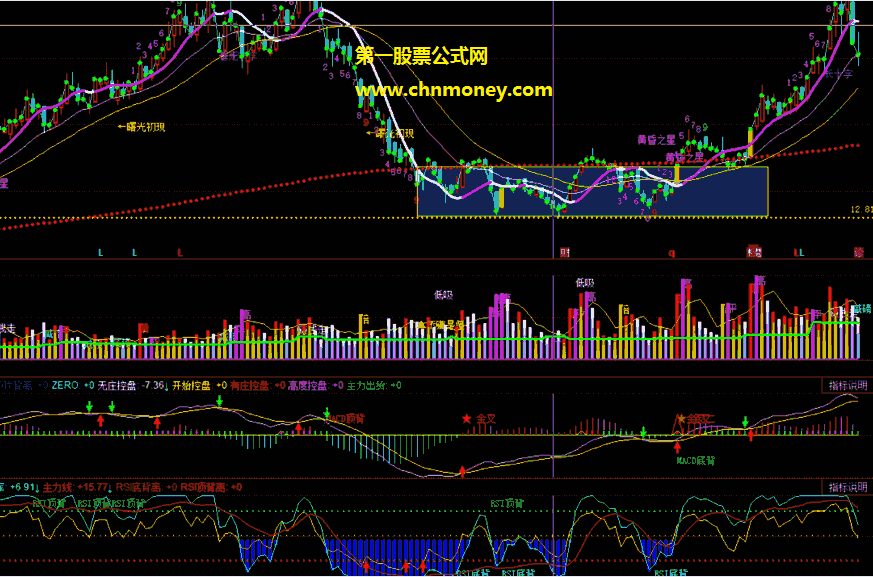 rsi的升级进修版（副图 同花顺 贴图）公式增加了风险系数、我的斜率