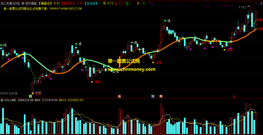 探变操盘主图指标，遇到买点及时准备，探到顶部变化及时撤离!