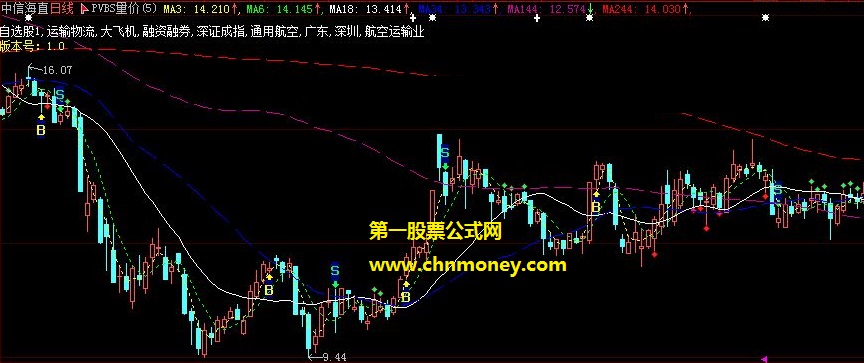 量价判断高低给你操盘作指引的pvbs量价主图公式