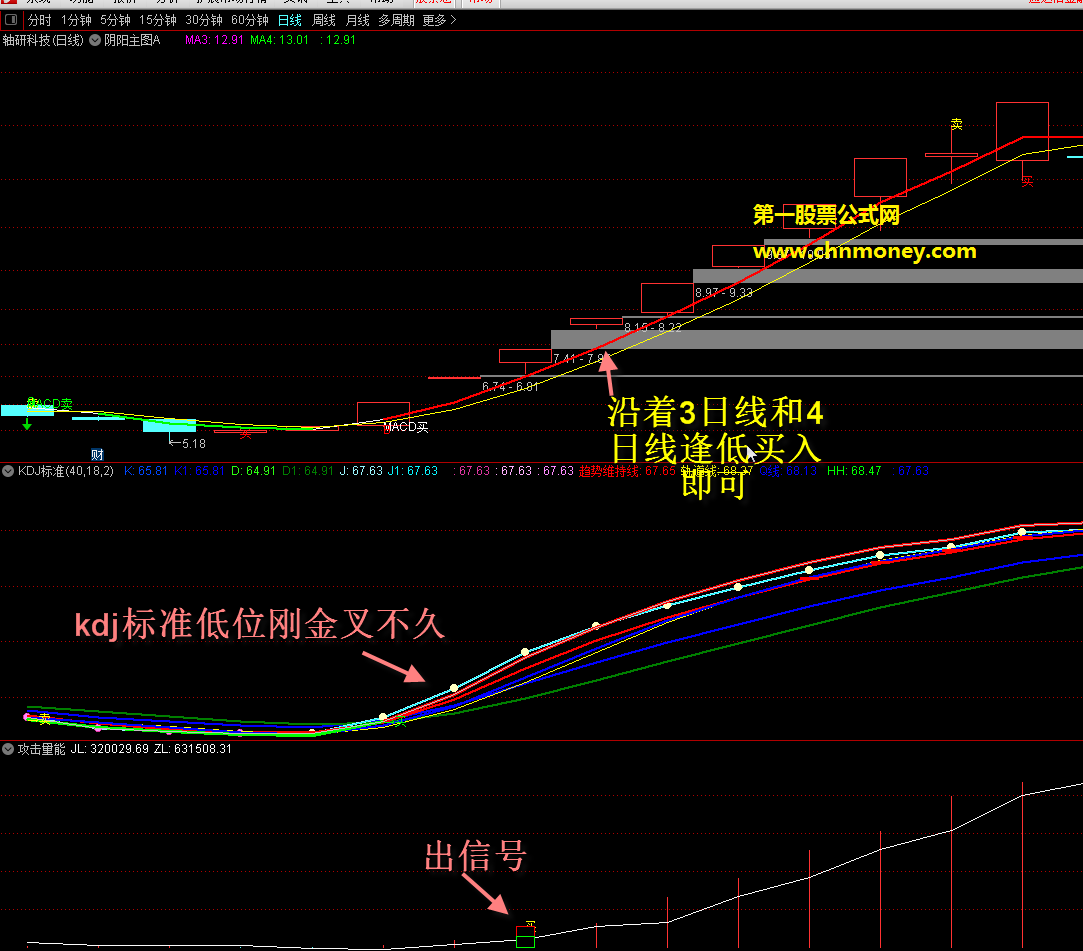 攻击量能指标【选股 全股软 贴图】量能累积爆发大幅上涨，案例图中附操作方法