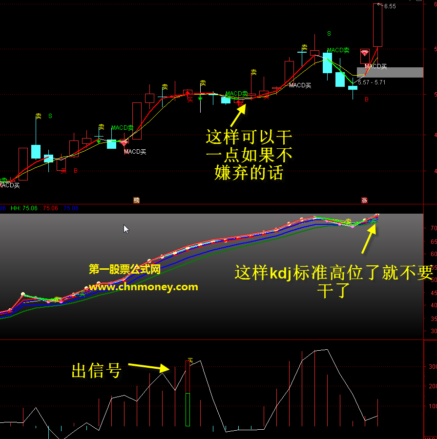 攻击量能指标【选股 全股软 贴图】量能累积爆发大幅上涨，案例图中附操作方法