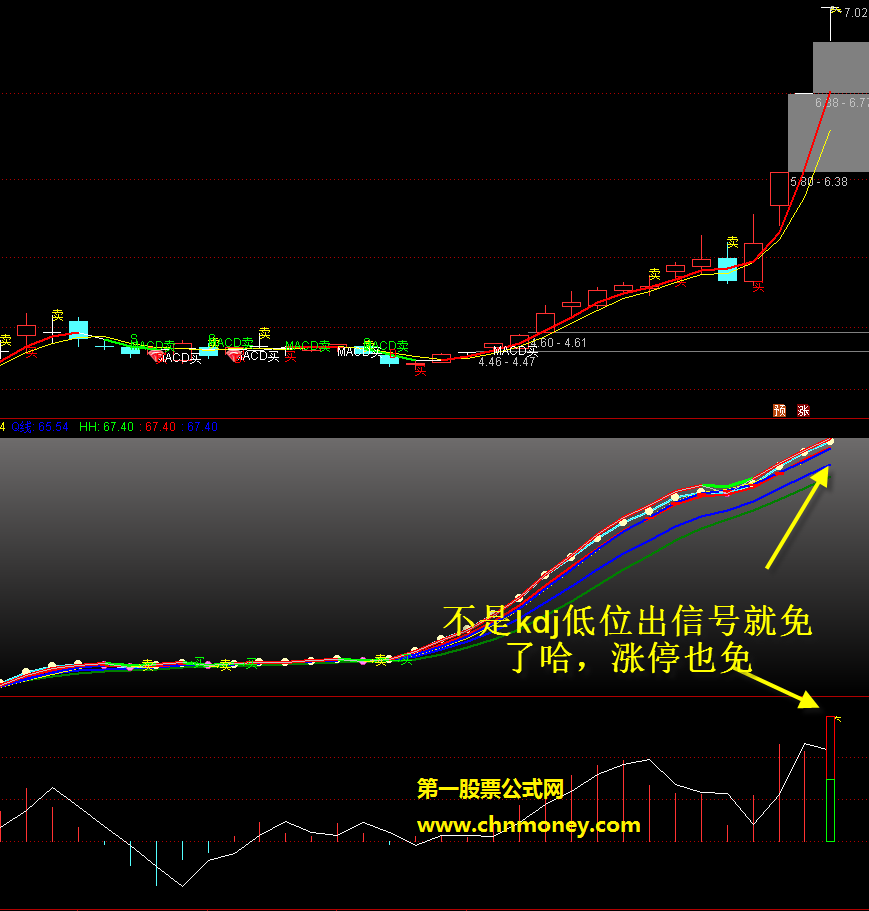 攻击量能指标【选股 全股软 贴图】量能累积爆发大幅上涨，案例图中附操作方法